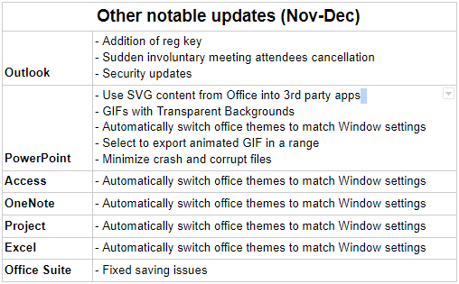 What’s New In Microsoft Office 365? 30 microsoft office 365