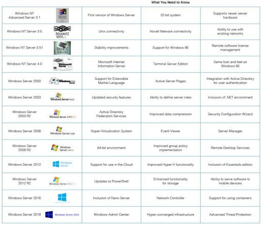 The Ultimate Guide to Windows Server 12 windows server