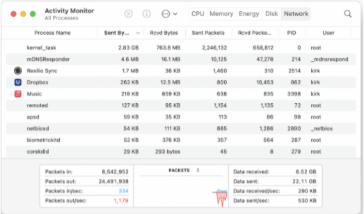 A Complete Beginners Guide: Task Manager For Mac 46 Network Tab on Task Manager on Apple PC