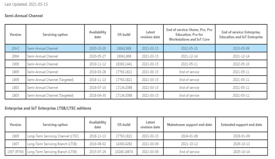 How To Upgrade To Windows 10 Using Update Assistant? 12 Servicing Options of Windows