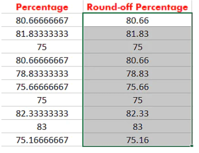 Learn How To Use Excel Round Down Function, the Easy Way! 75 drag the cell throughout the column to apply the formula to the entire column