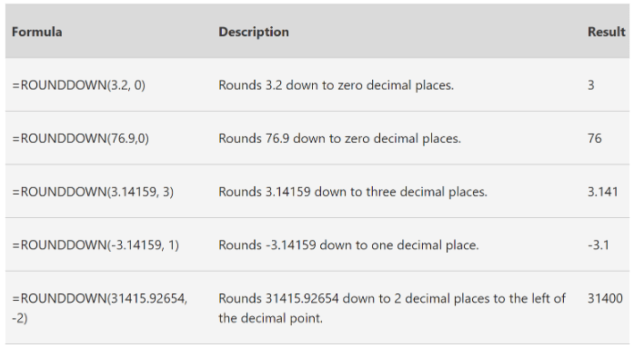 Learn How To Use Excel Round Down Function, the Easy Way! 76 Formula and descriptions