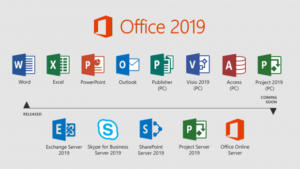 Microsoft Office 2016 vs. Microsoft Office 2019: Unveiling the Superior Suite 12 1.2 6