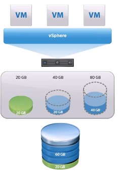 Datacenter vs Virtual Machines: Understanding Their Functions 21 fastsoftwares datacenter virtual machines how do they work 01