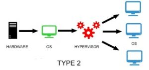 Datacenter vs Virtual Machines: Understanding Their Functions 24 fastsoftwares datacenter virtual machines how do they work 04