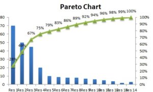 Step-by-Step Guide: Create an Excel Pareto Chart 26 Excel Pareto Chart