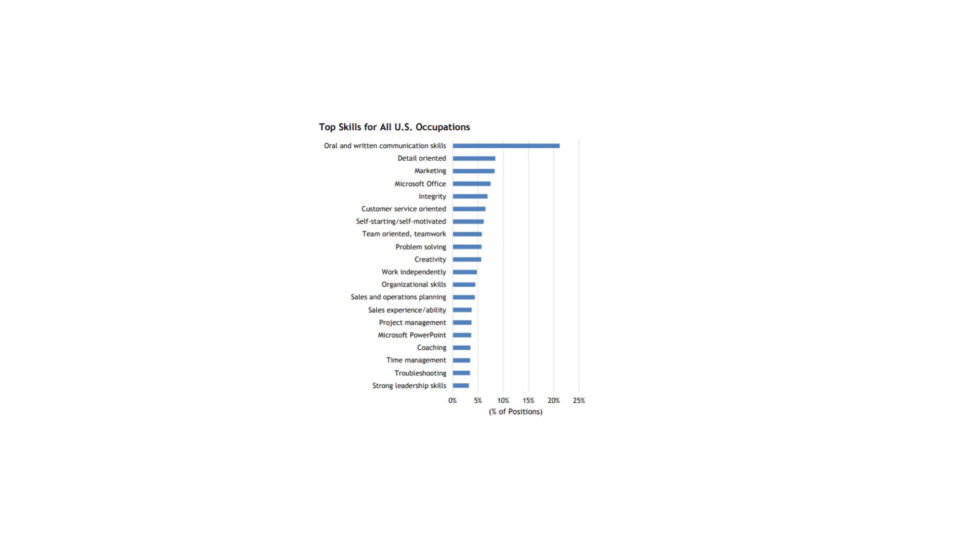 Microsoft Office: Essential Skills Every Employer Looks For 21 Microsoft Office