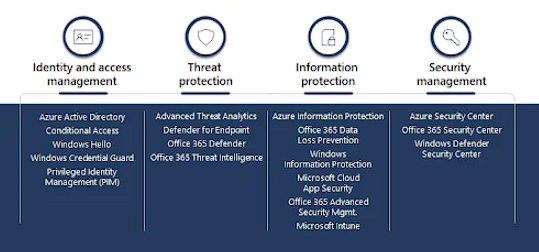 Strengthen Your Security: The Ultimate Guide to Microsoft 365 12 Microsoft 365