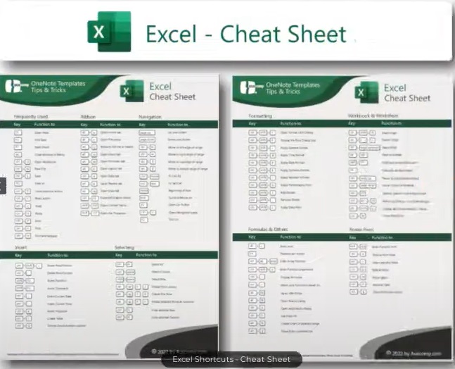 Master Microsoft Office with These Essential Cheat Sheets 27 EXCEL
