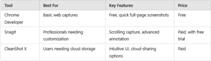 How to Take Mac Scrolling Screenshot 18 macos features in table