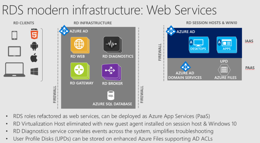 Explore Windows Server 2019 RDS Multi-Session Features with User CAL License 18 windows server 2019 rds multi-session features Summary RDM