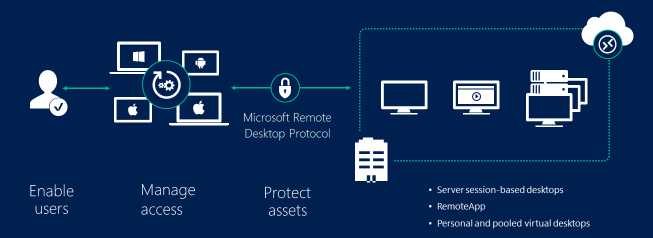 Explore Windows Server 2019 RDS Multi-Session Features with User CAL License 16 windows server 2019 rds multi-session features
