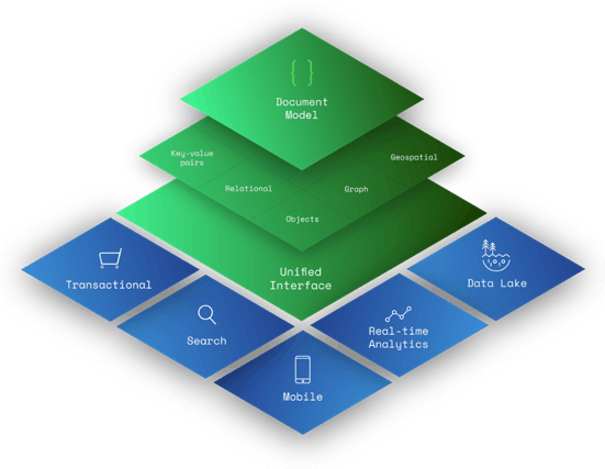 MongoDB Atlas: The Ultimate Guide to Document Databases 6 MongoDB Atlas